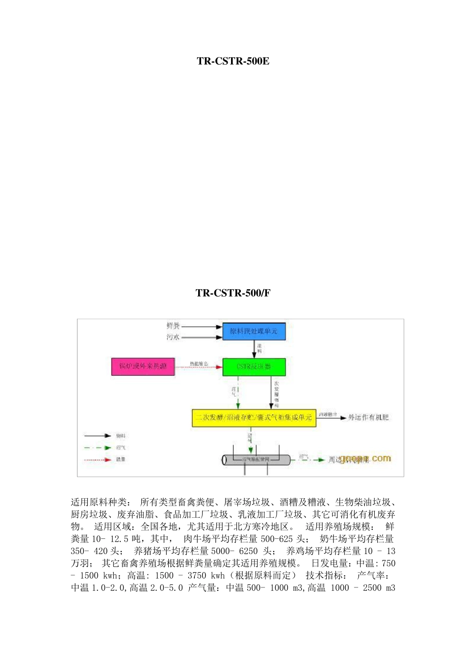 CSTR反应器_第2页