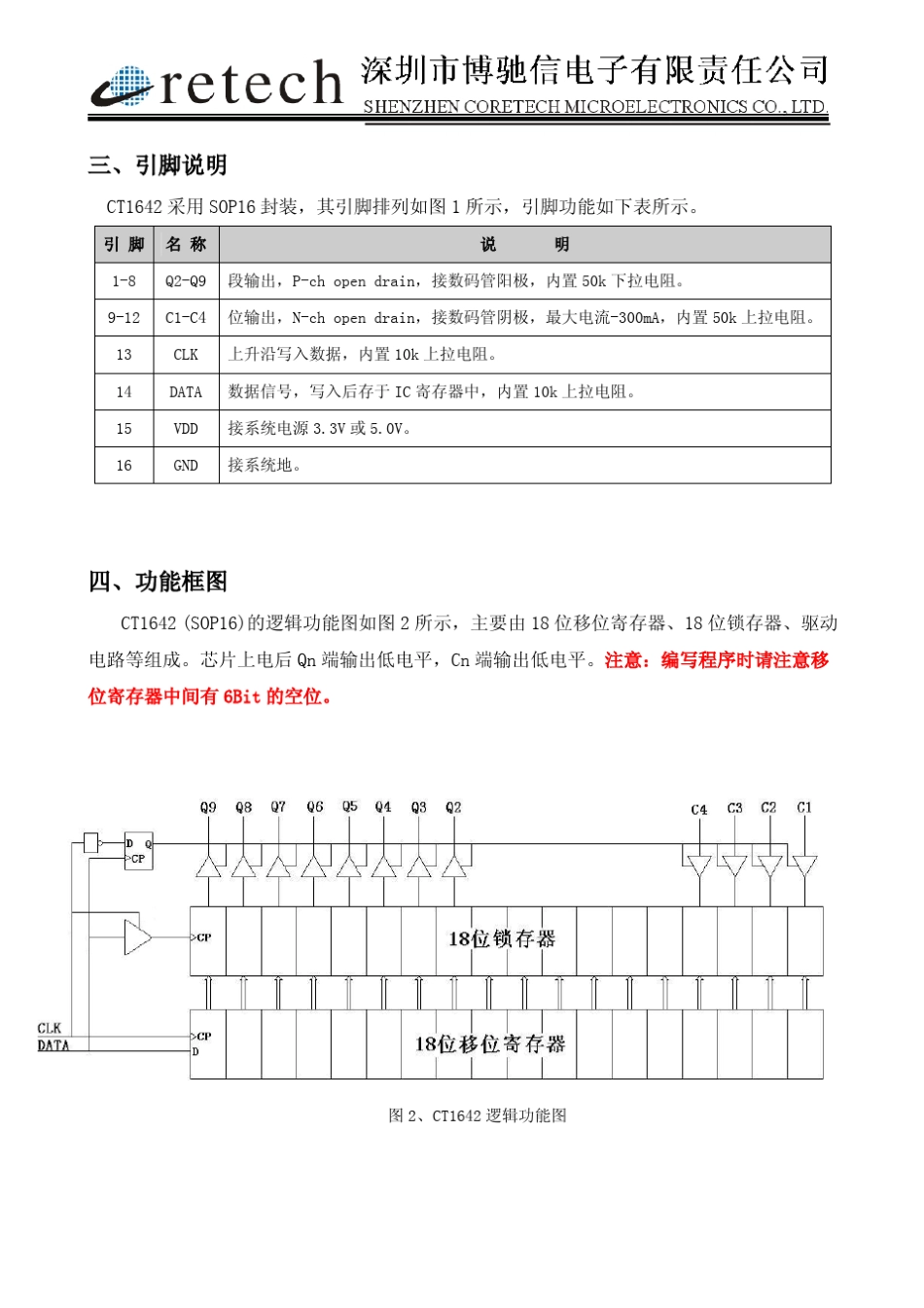 CT1642_LED驱动控制_第2页