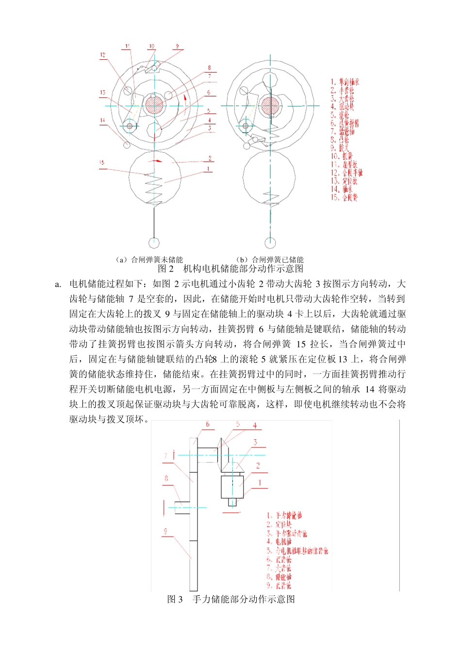 CT19弹簧操动机构_第2页