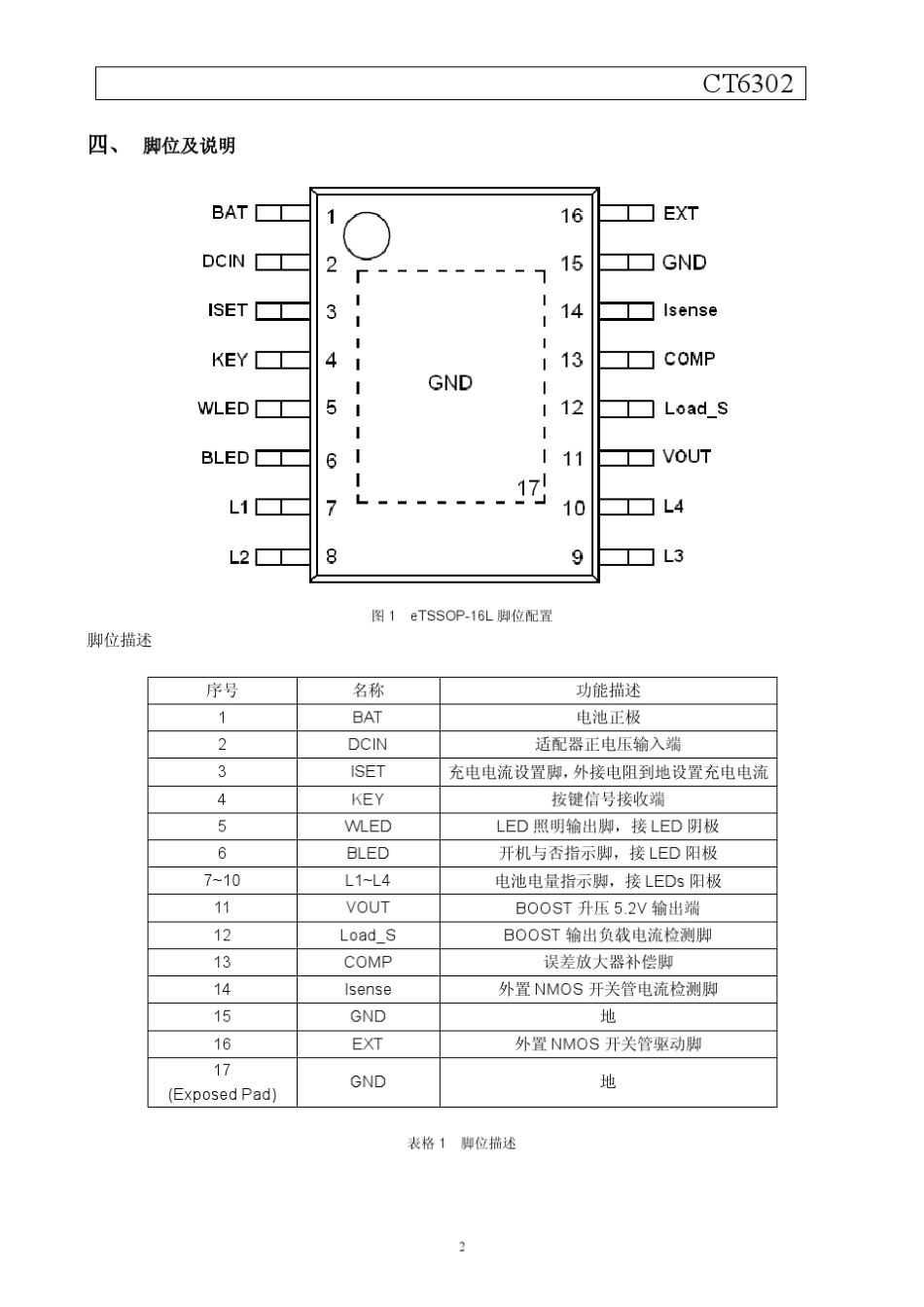 CT6302移动电源三合一方案,升压,充电,开关_第2页