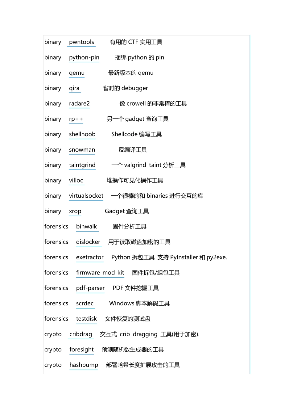 CTF工具集合安装脚本操作说明_第2页