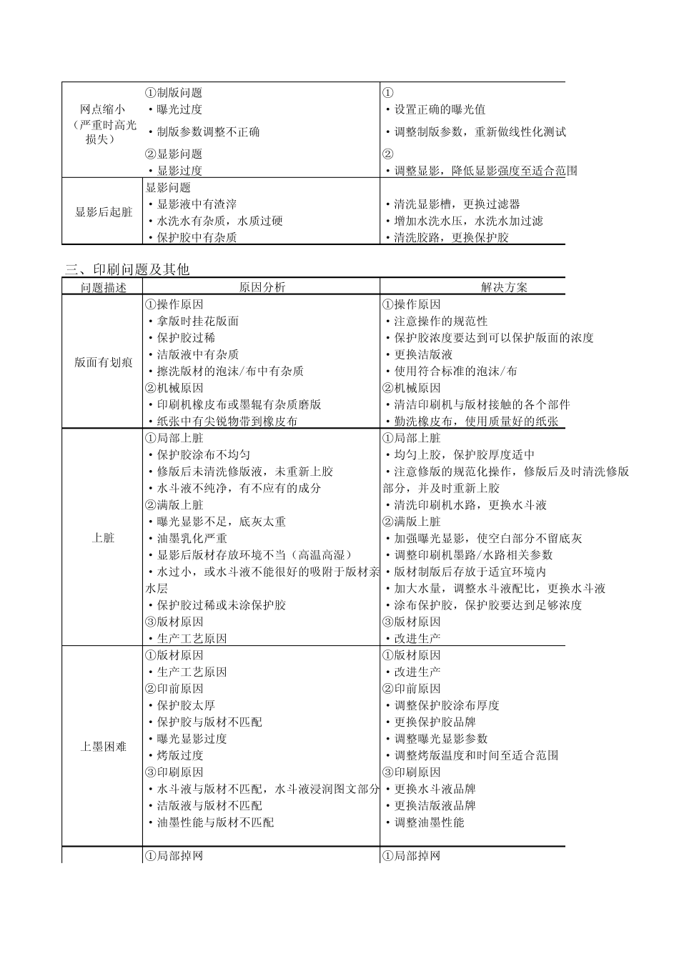 CTP制版常见故障_第3页