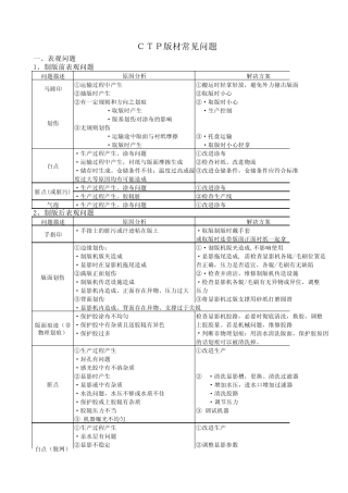 CTP制版常见故障