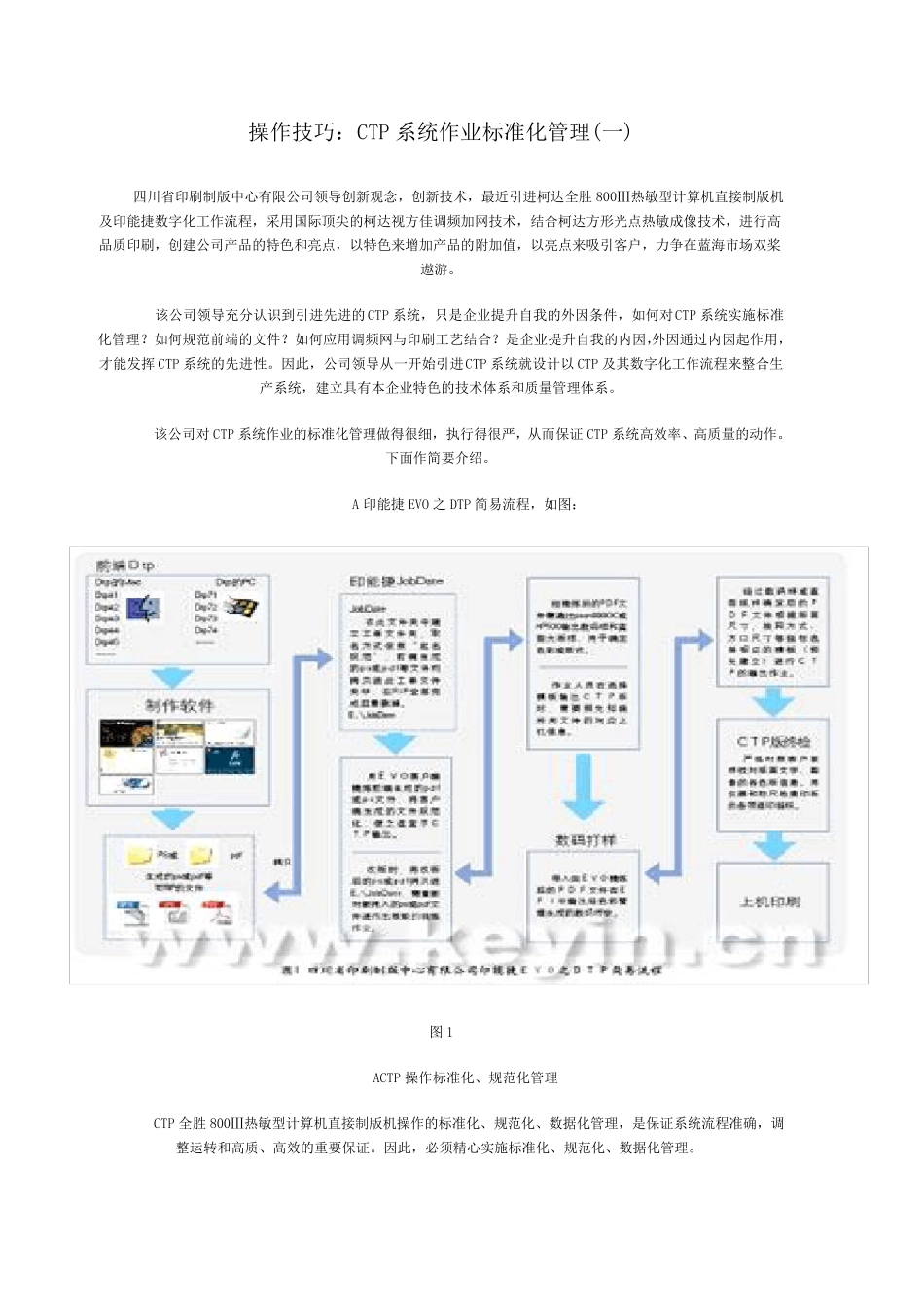 CTP操作技巧_第1页