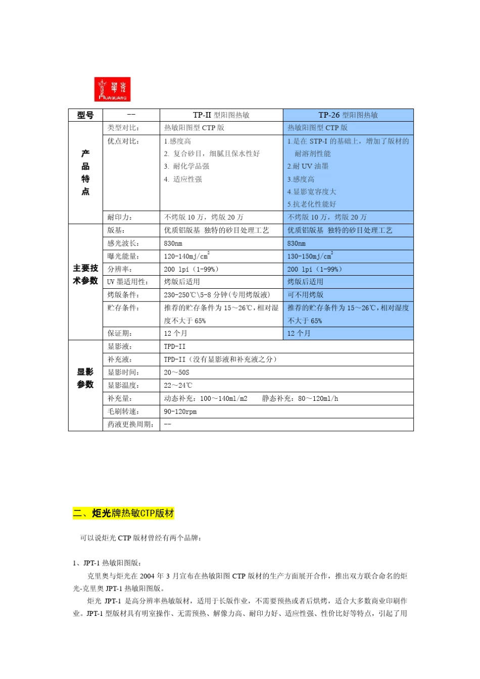 CTP版材资料汇总_第2页