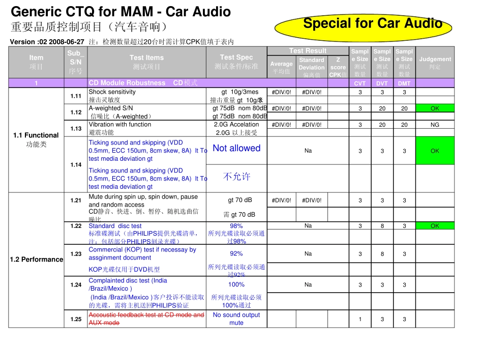 CTQ中英对照_第1页
