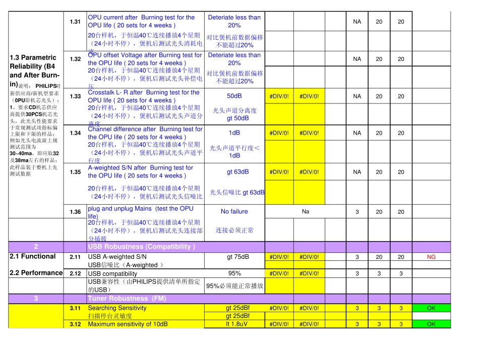 CTQ中英对照_第2页