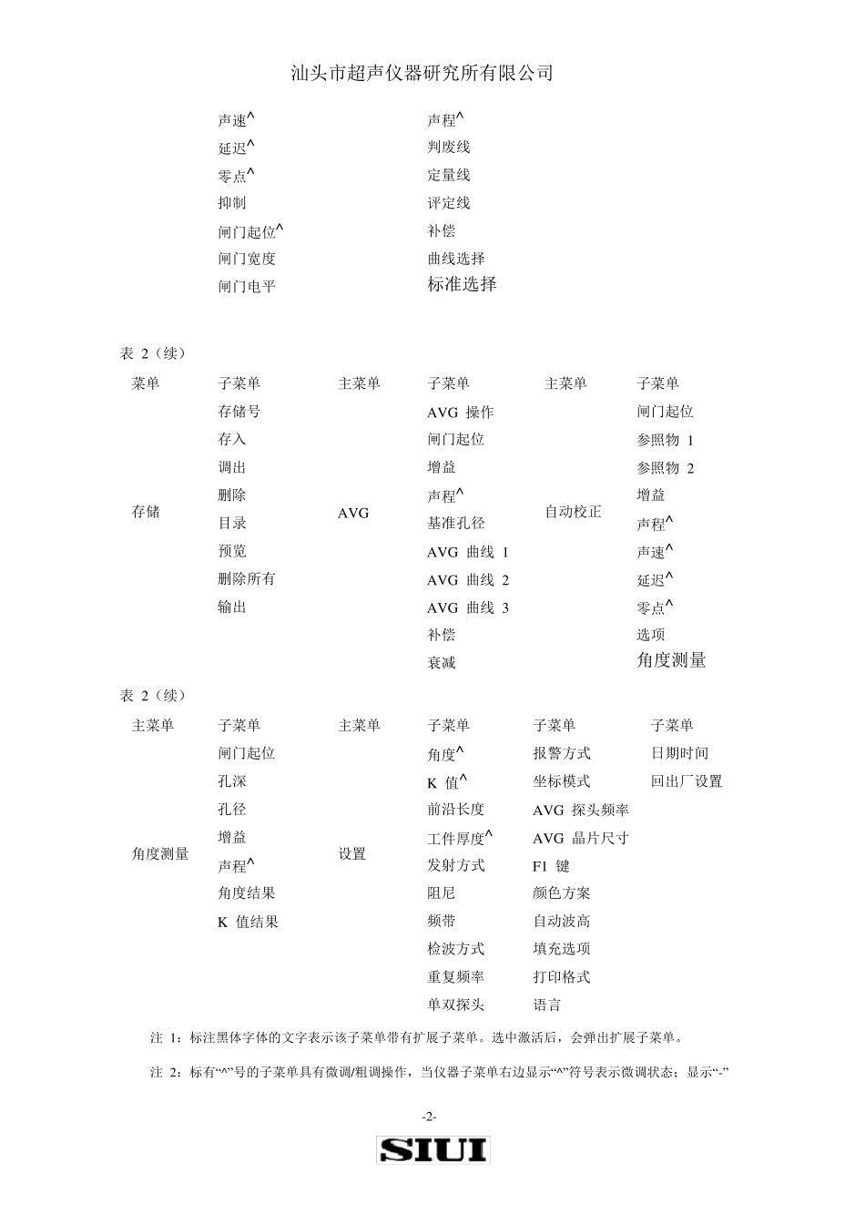 CTS9006仪器简易操作手册_第3页