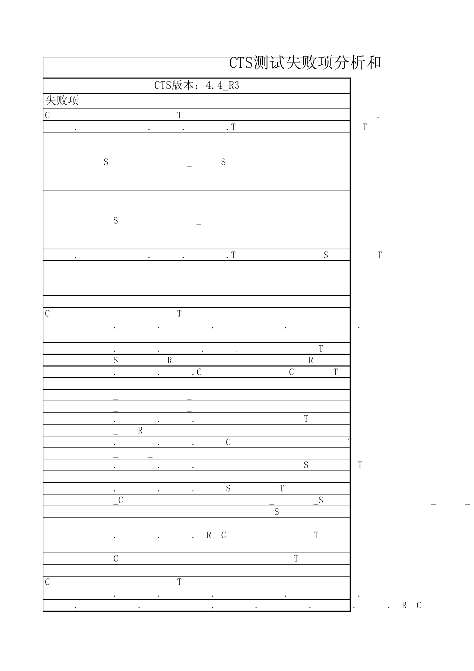 CTS测试失败项分析和验证方法总结_第1页