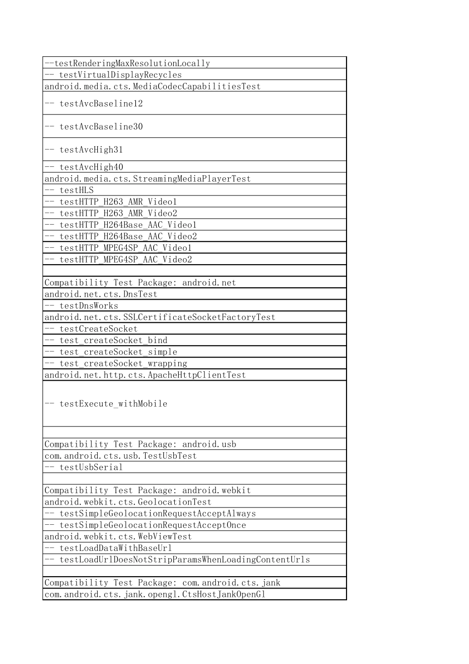 CTS测试失败项分析和验证方法总结_第3页