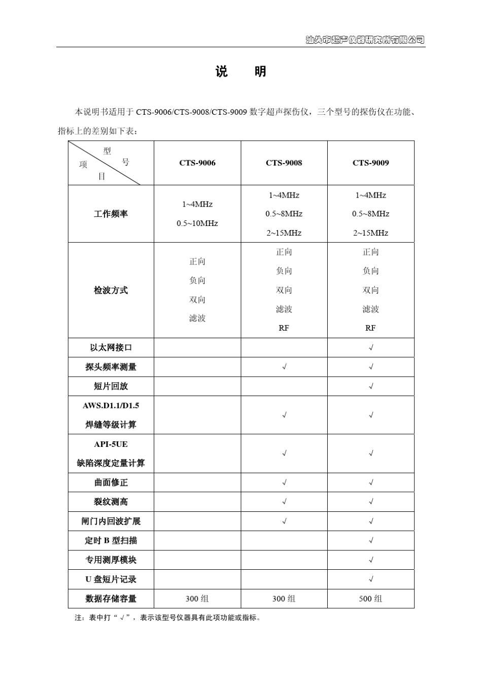 CTS9006,9008,9009_数字超声探伤仪中文说明书_A07_131030_第3页