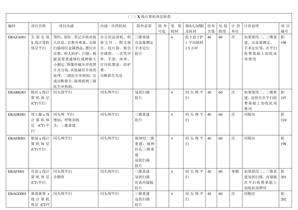 CT扫描收费标准_第1页