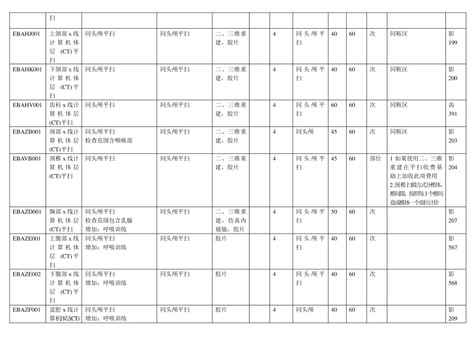CT扫描收费标准_第2页