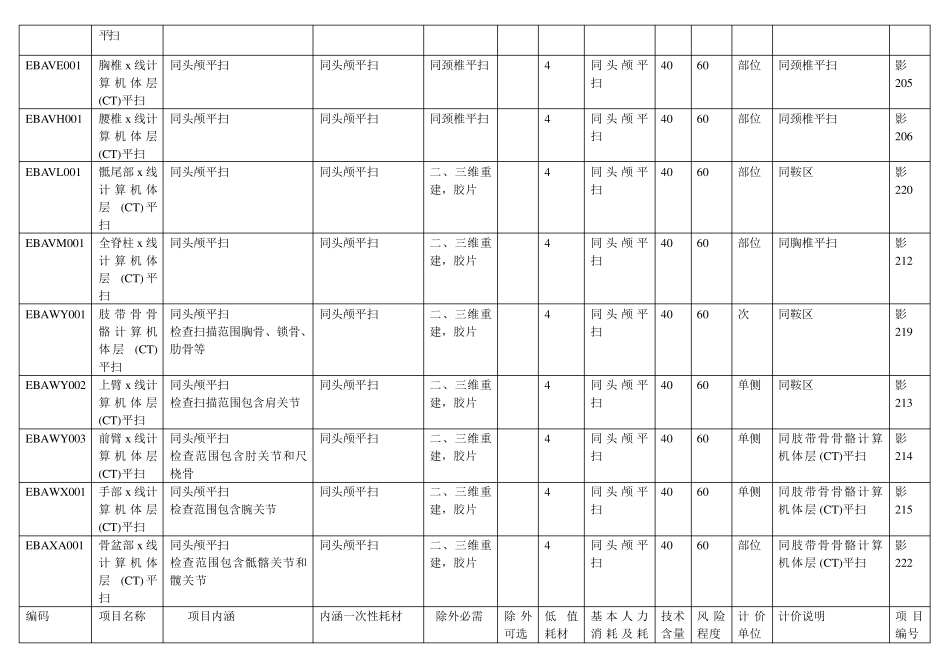 CT扫描收费标准_第3页