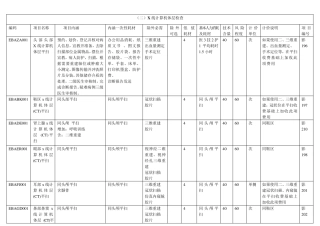 CT扫描收费标准