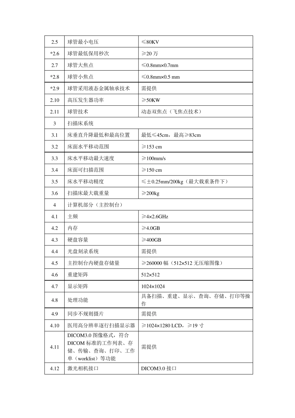 CT招标参数_第2页
