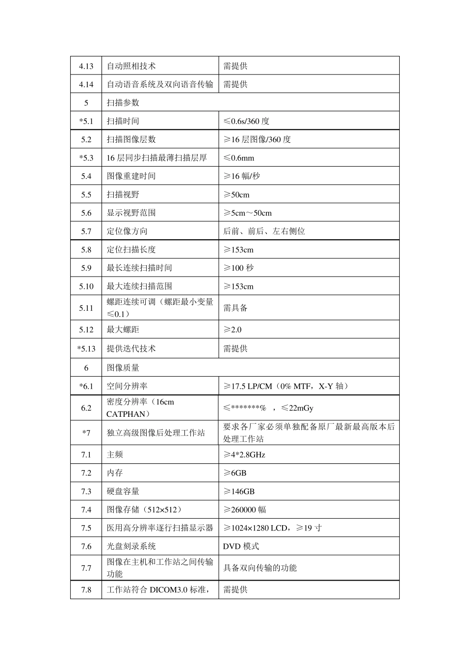 CT招标参数_第3页