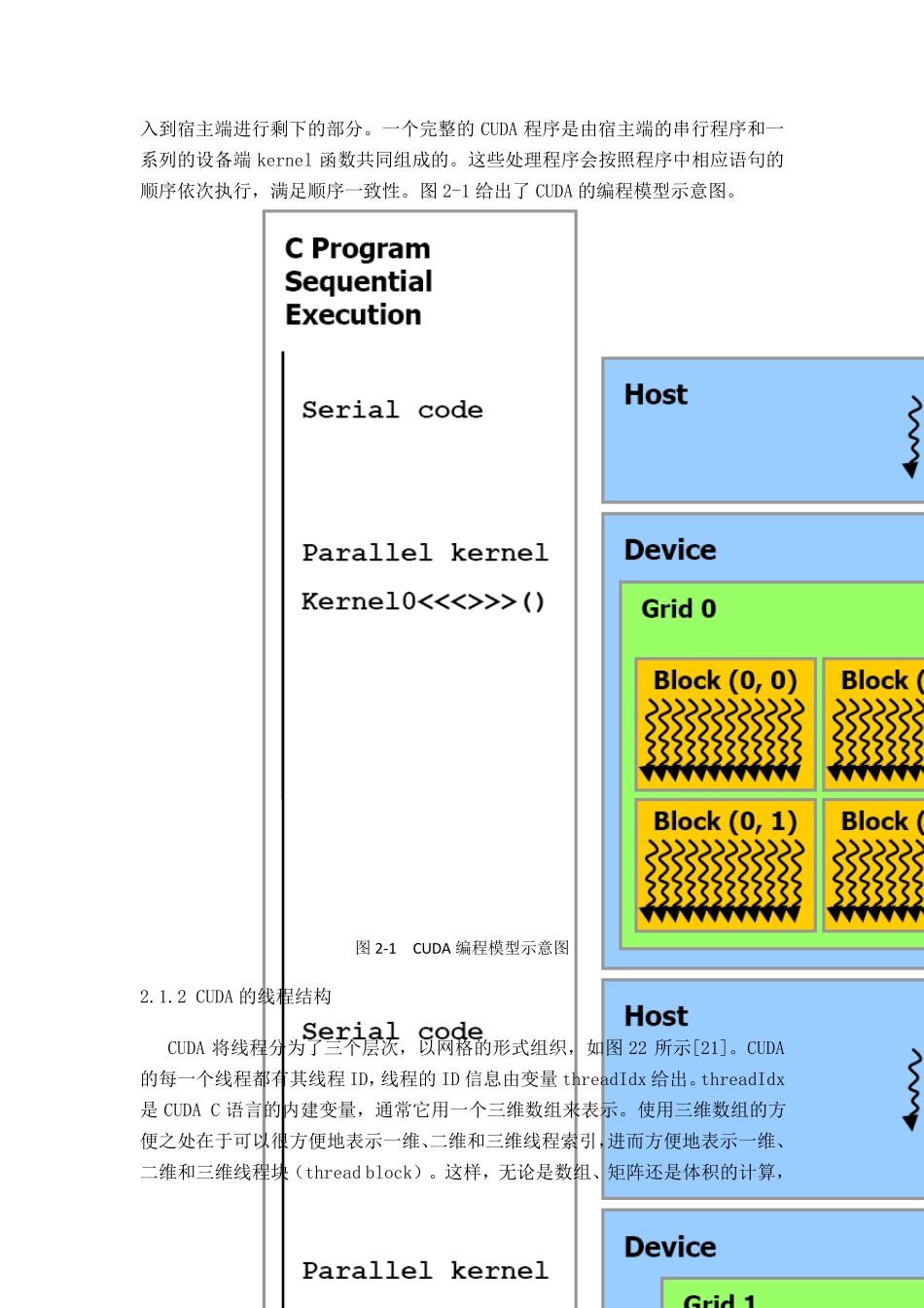 CUDA架构_第2页