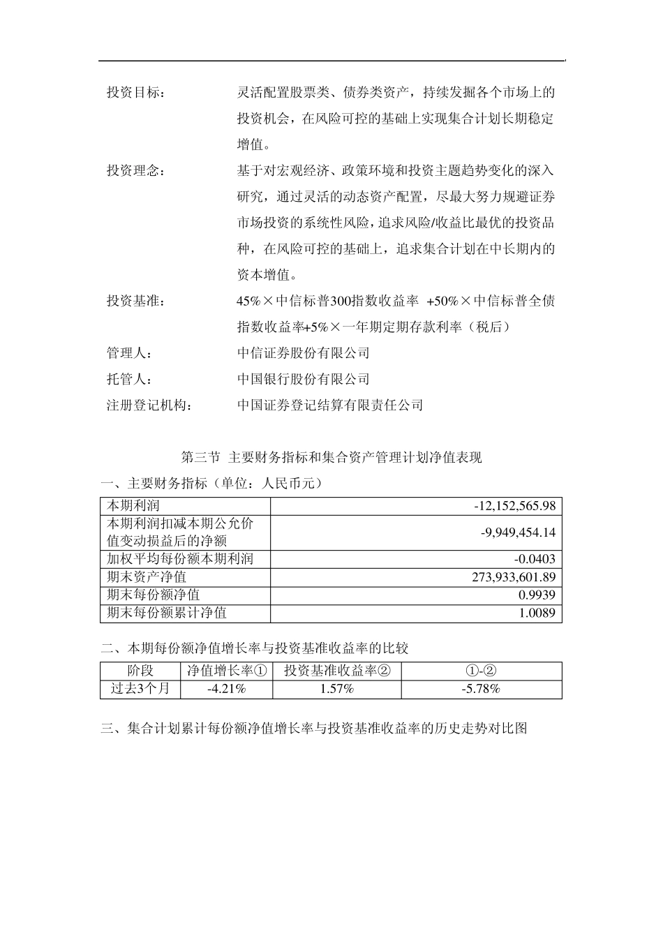 Cunfymn配置”(聚宝盆B款)集合资产管理计划2011年第1季度报告_第2页