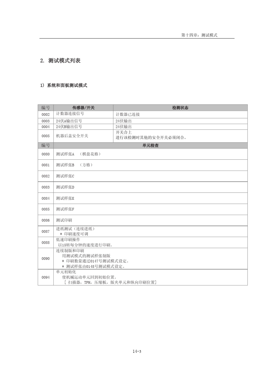 CV1860测试模式_第3页