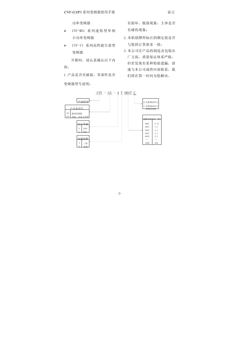 CVFG3变频器说明书_第2页