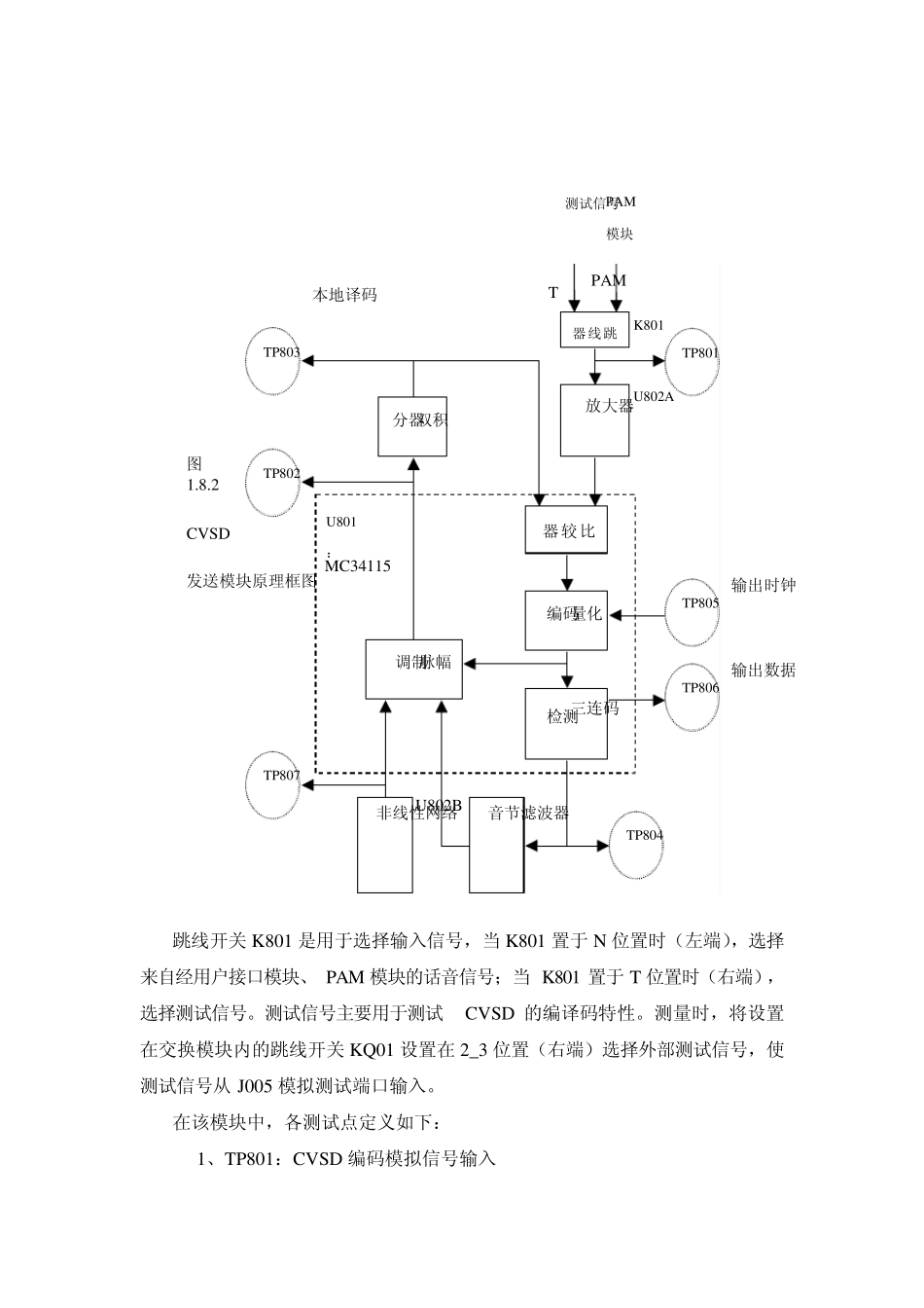 CVSD编码器和CVSD译码器系统_第2页