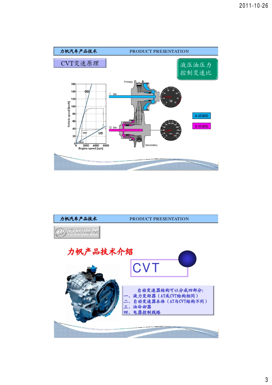 CVT变速器技术培训_第3页
