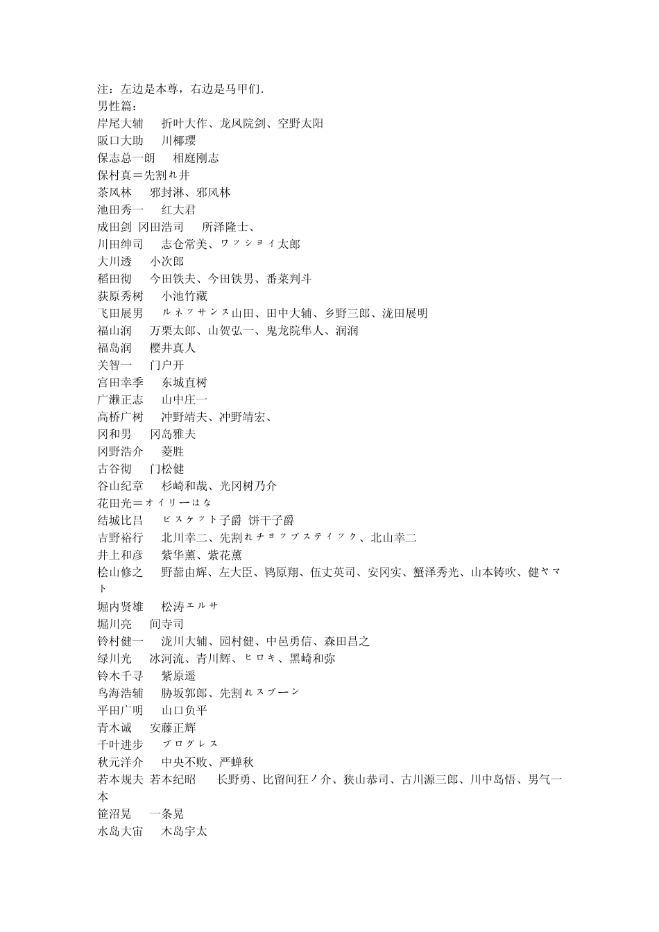 CV及CV马甲_第1页