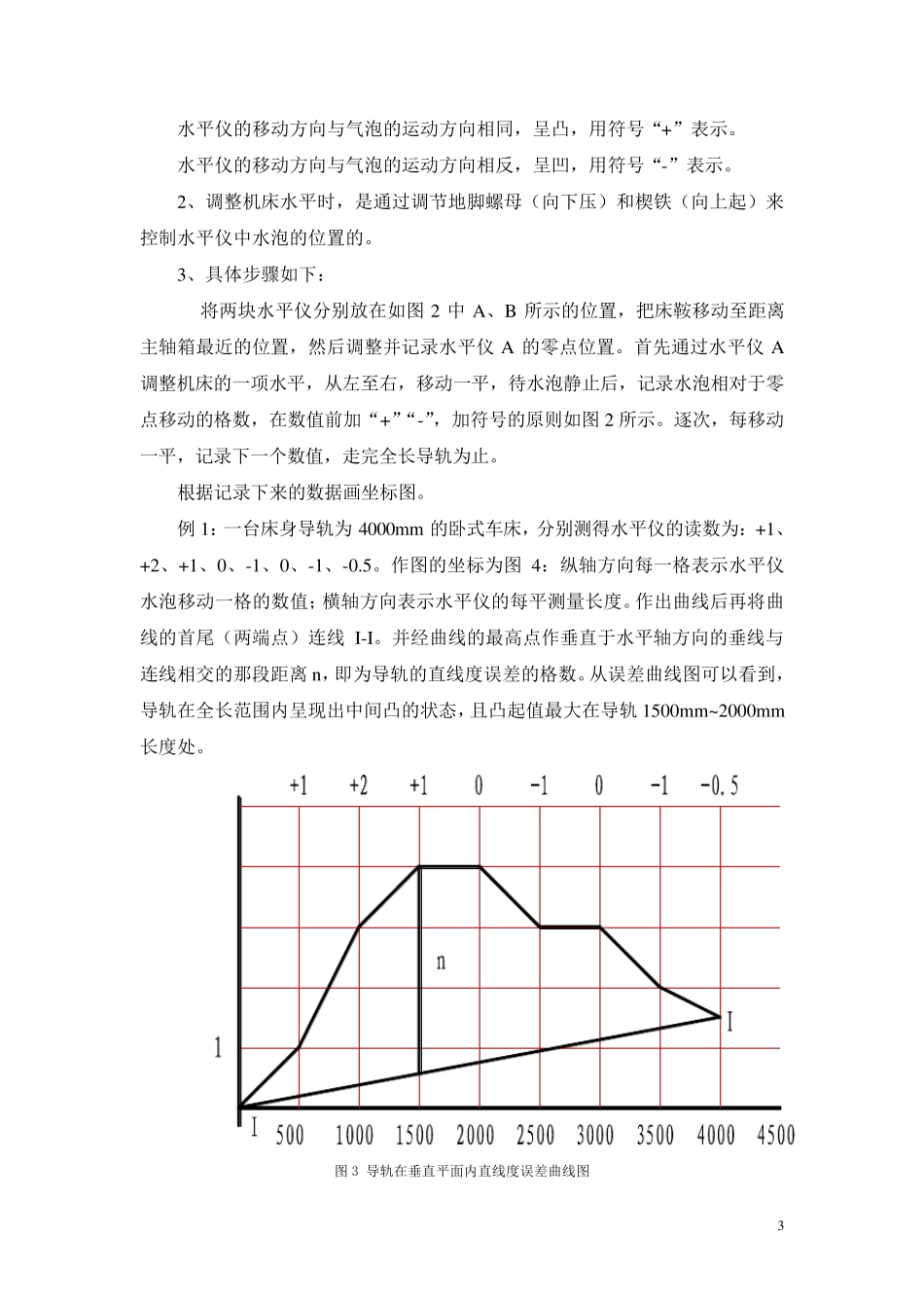 CW6163B系列普通机床安装水平调整的方法_第3页