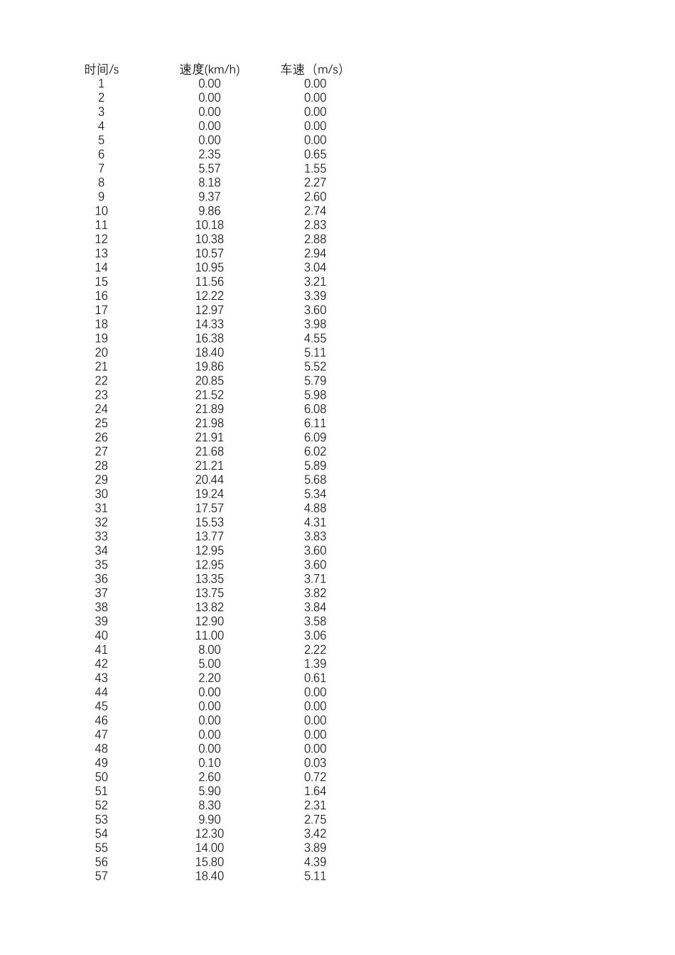 CWTVC循环工况数据_第1页