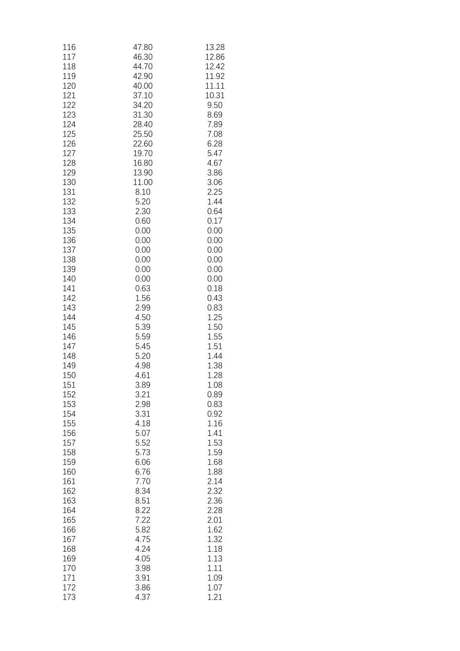CWTVC循环工况数据_第3页