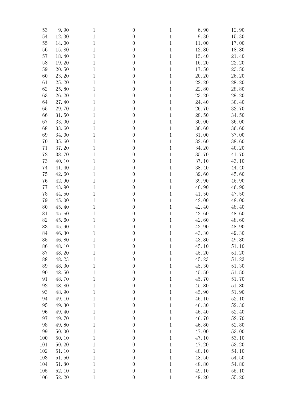 CWTVC循环数据_第2页