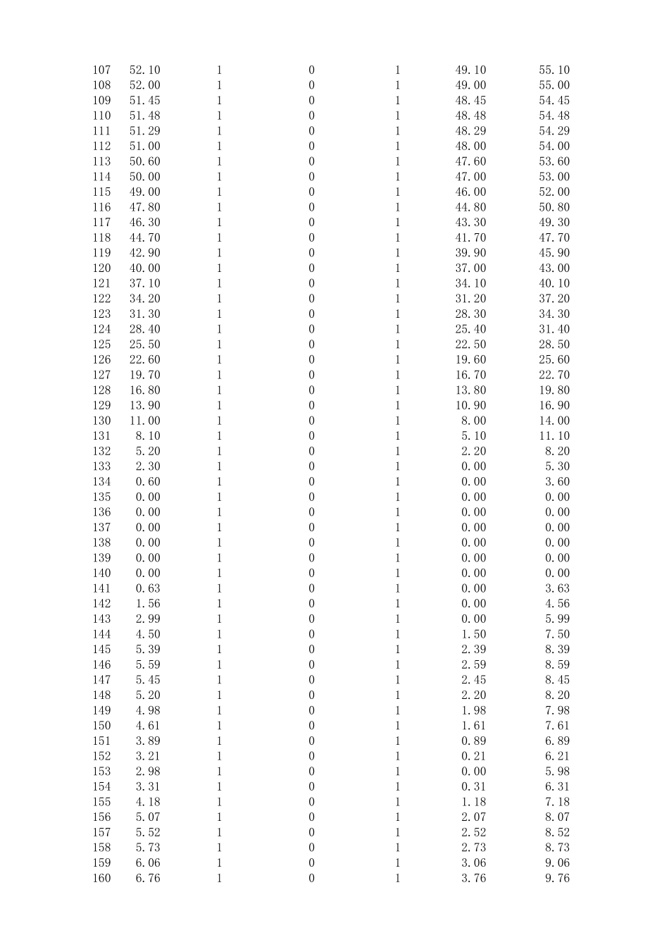 CWTVC循环数据_第3页