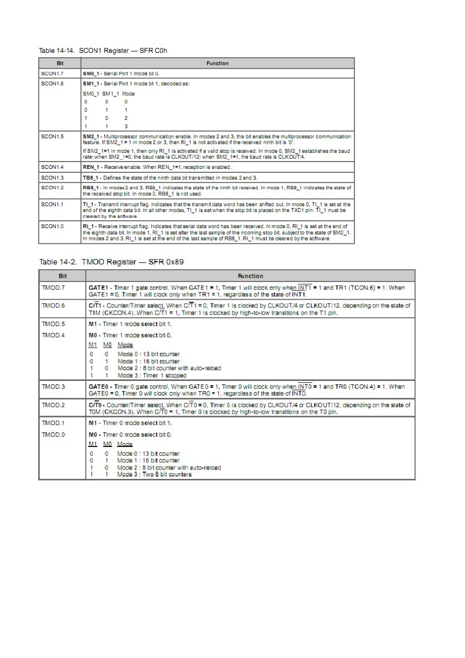 cy7c68013uart(串口)介绍及示例代码_第2页