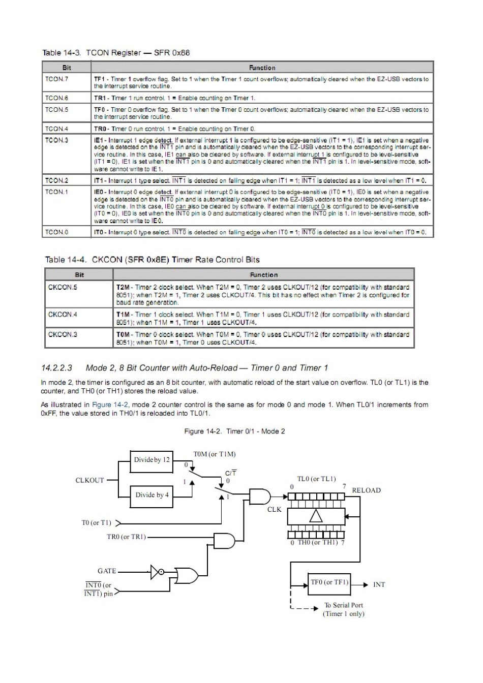 cy7c68013uart(串口)介绍及示例代码_第3页