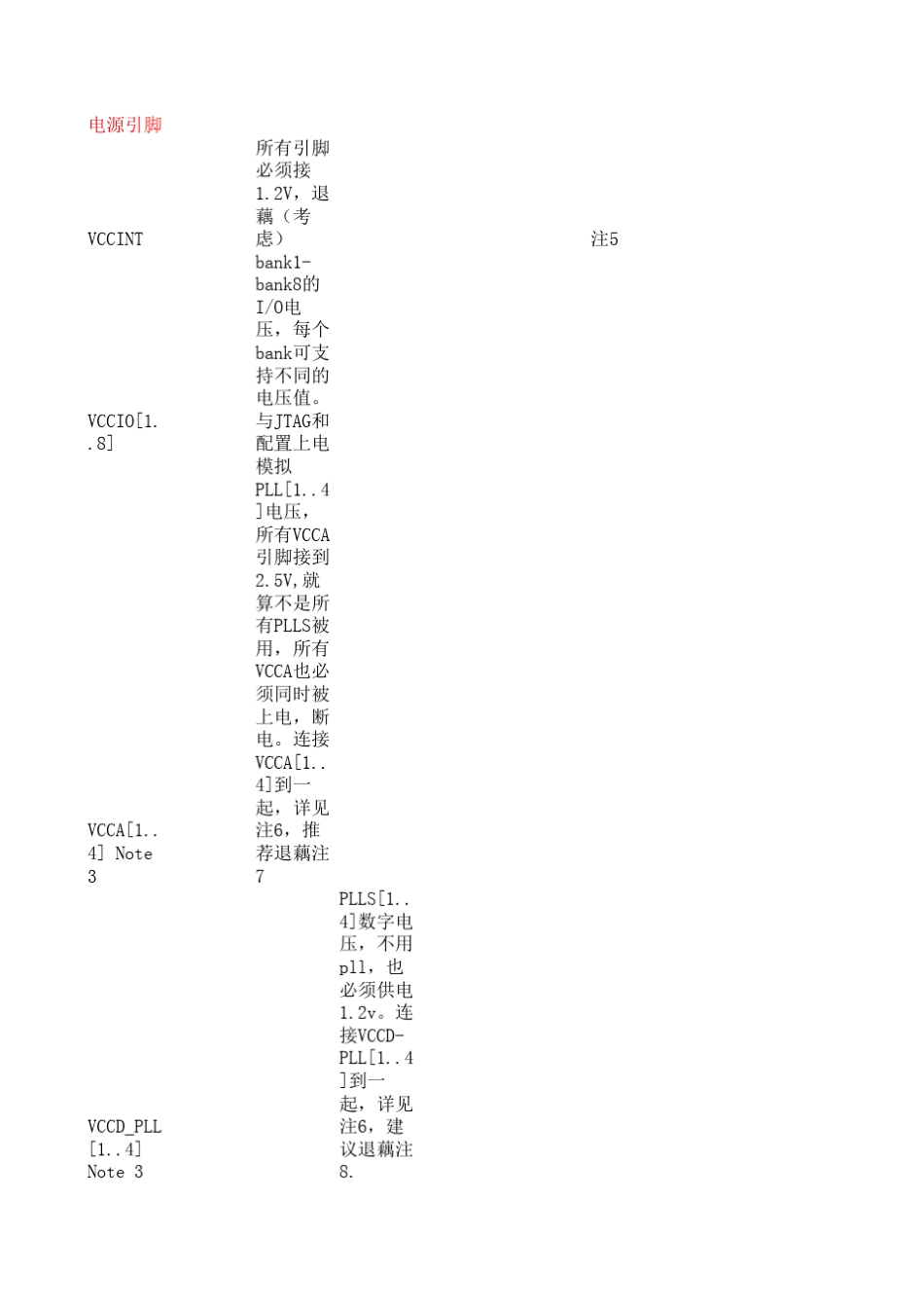 cyclone3引脚整理_第1页