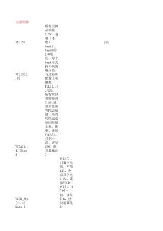 cyclone3引脚整理