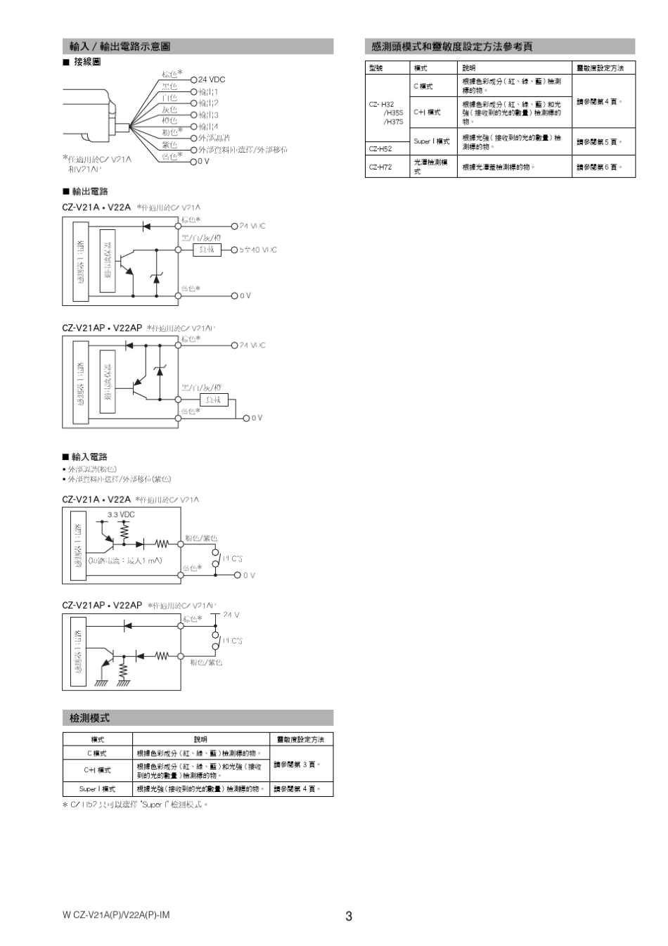CZV21A颜色判别sensor_第3页