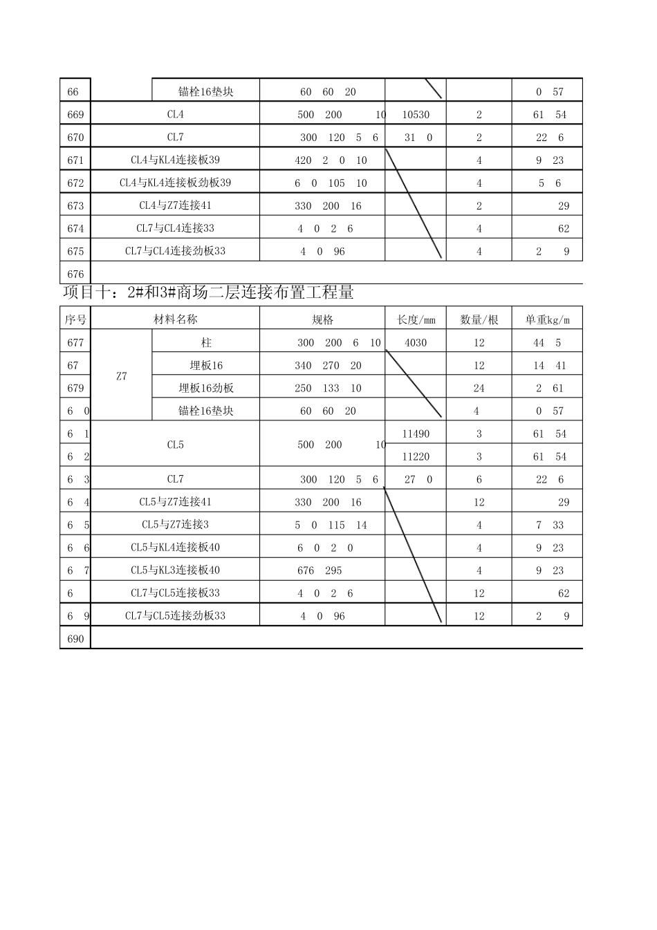 CZ型钢表面积_第3页