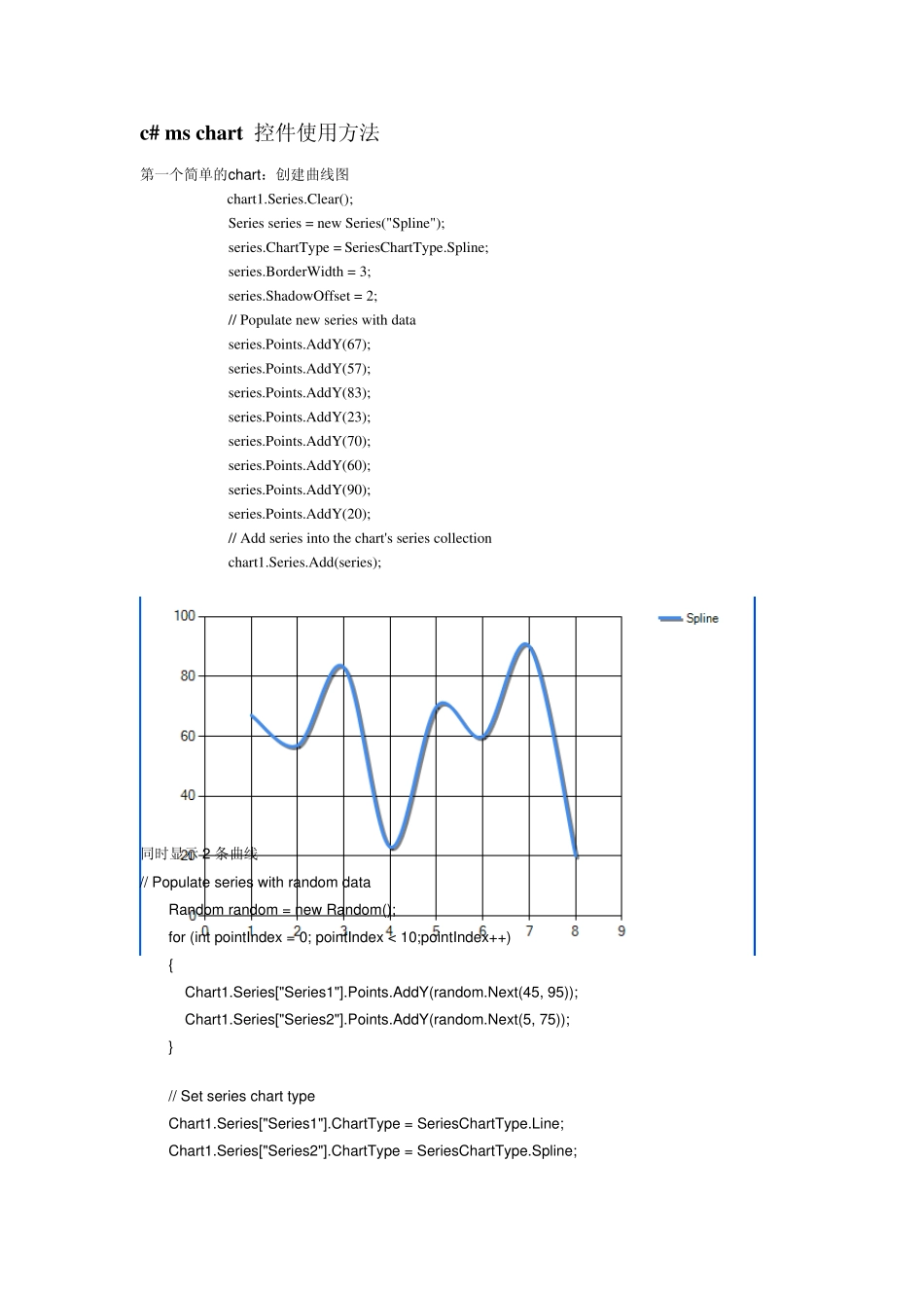 c_ms_chart_控件使用方法汇总(附统计图)_第1页