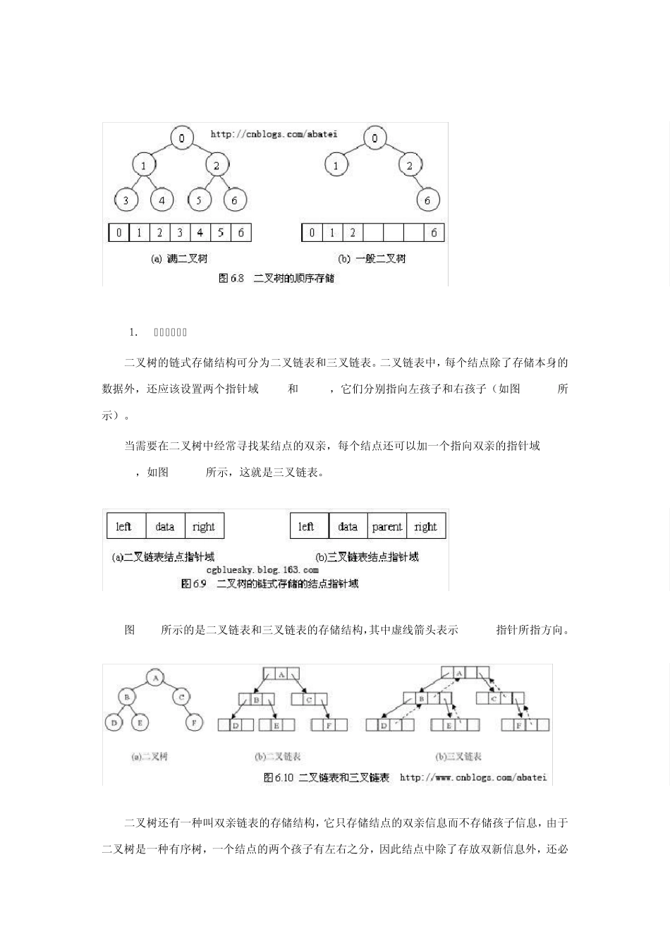c与数据结构_第2页