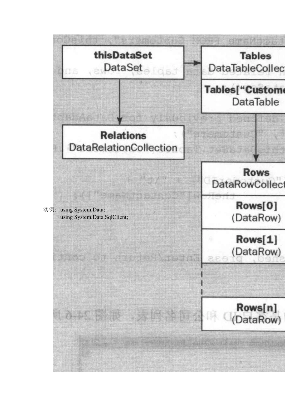 C中数据库SQLServer2005的使用(连接,查询,更新行,删除行等)_第3页