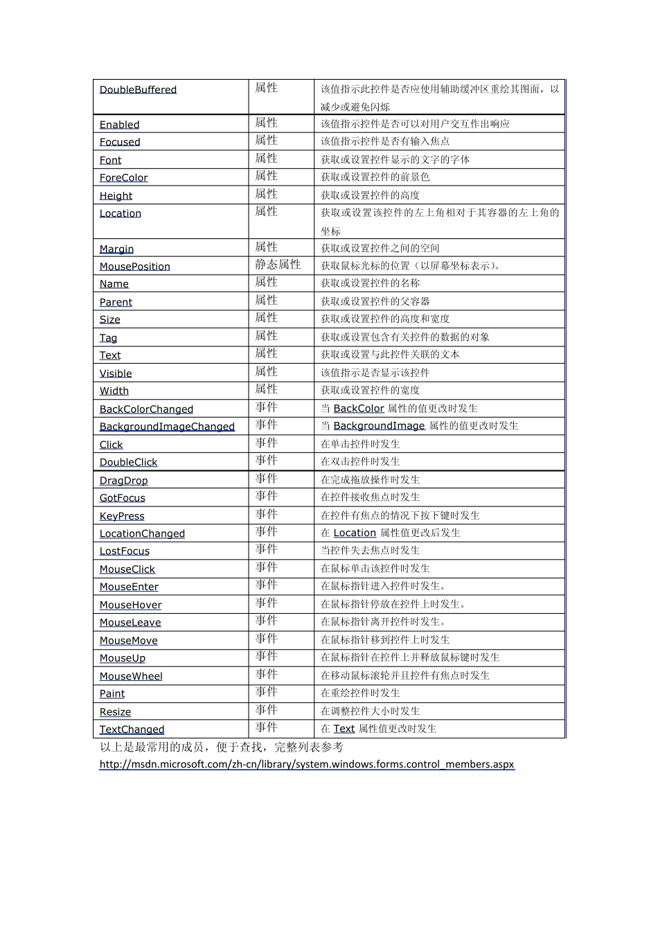 C公共控件的使用_第2页