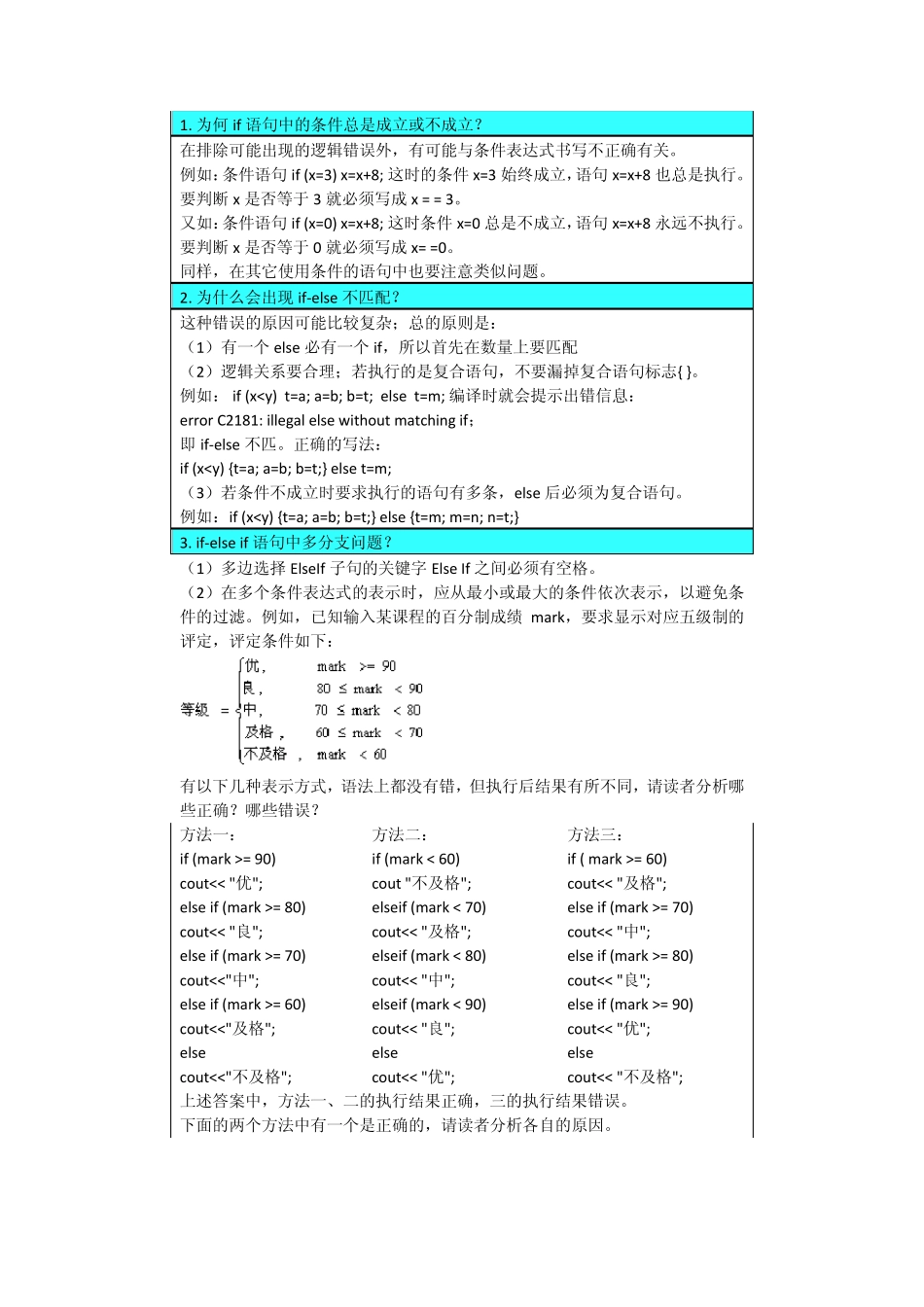 C和C++程序设计常见的错误代号及修正办法收集_第3页