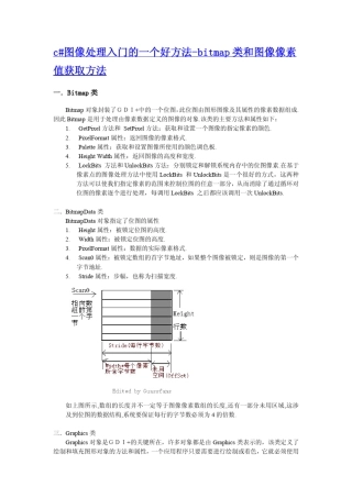 c图像处理入门的一个好方法bitmap类和图像像素值获取方法