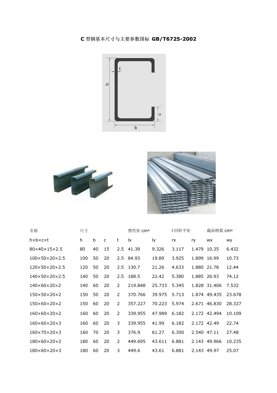 C型钢、Z型钢、方矩形管基本尺寸与主要参数国标,彩钢压型复合板_第1页