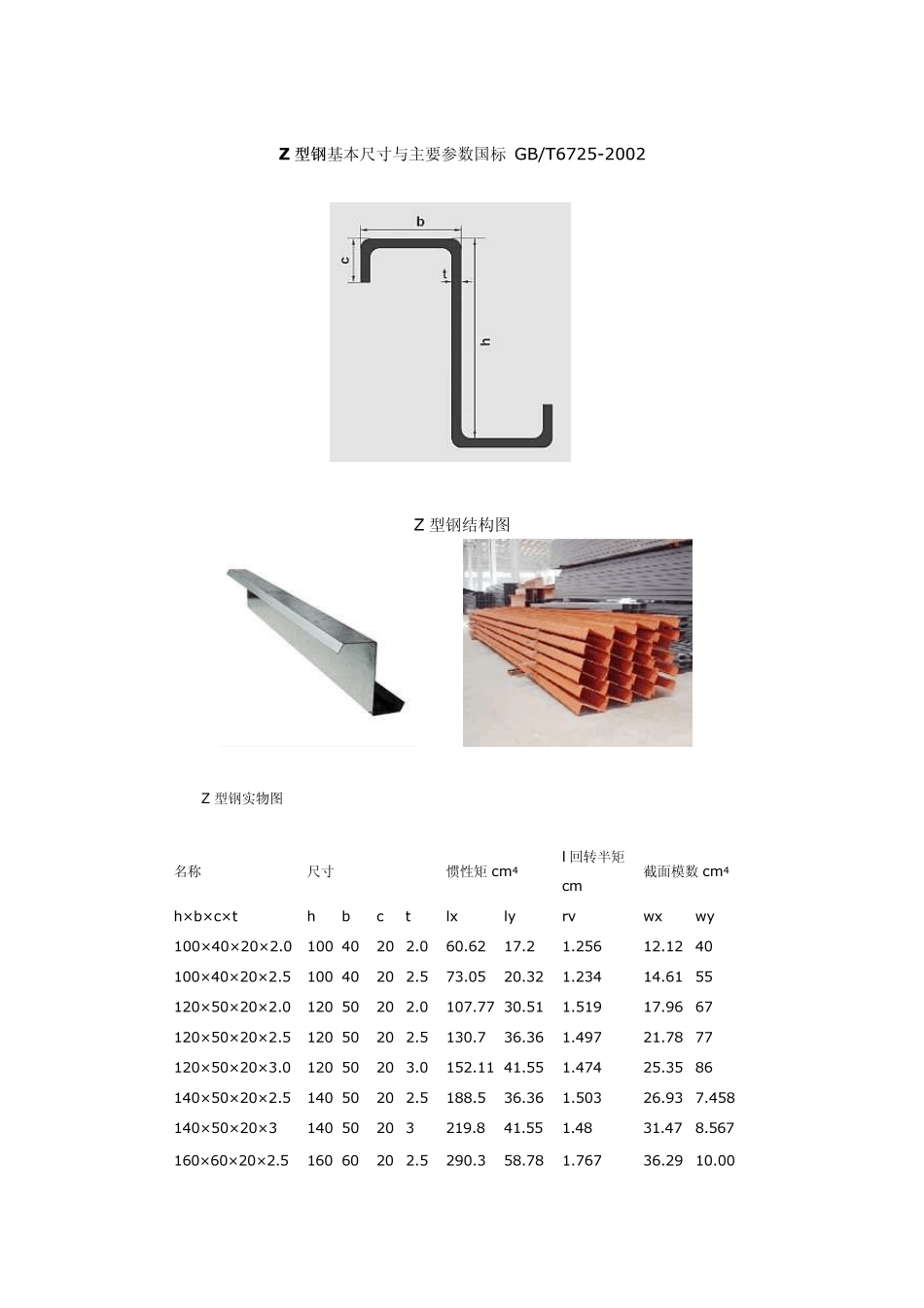 C型钢、Z型钢、方矩形管基本尺寸与主要参数国标,彩钢压型复合板_第3页