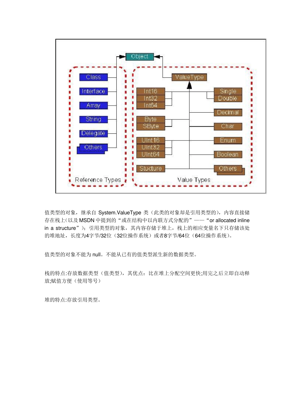 C基础知识归纳_第2页