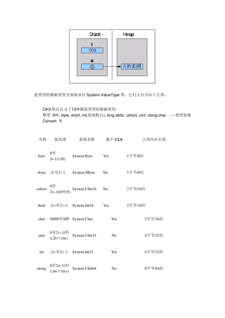 C基础知识归纳_第3页