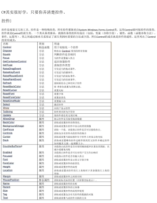 C控件介绍及用法
